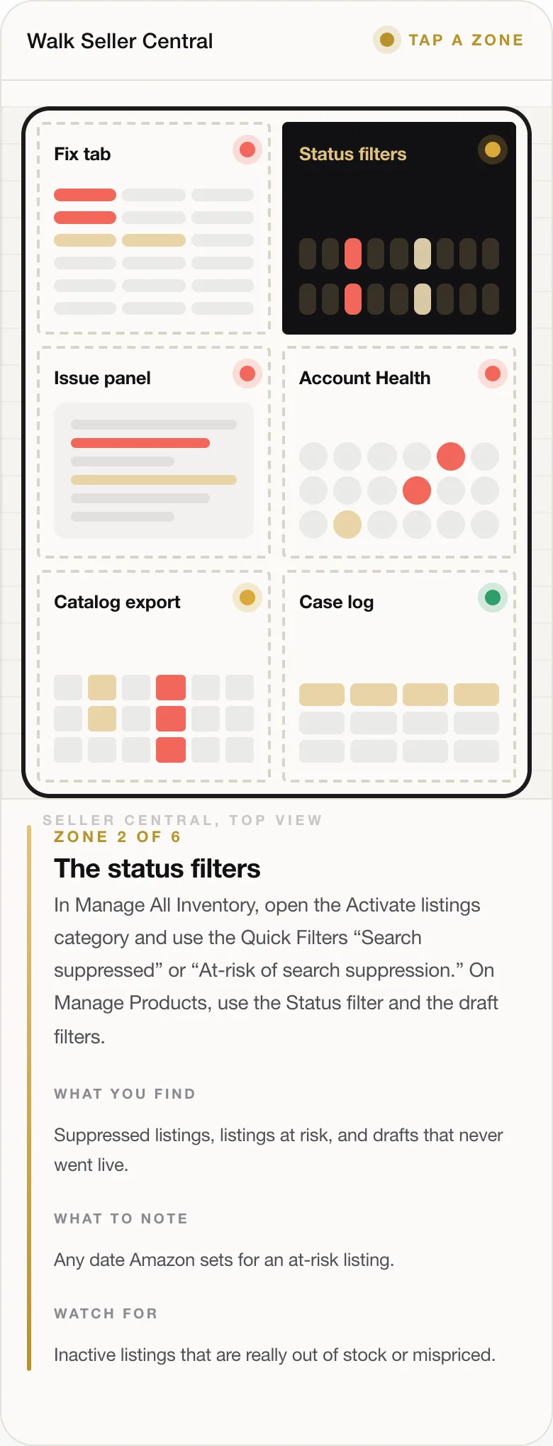 ZONE 2 OF 6 The status filters In Manage All Inventory, open the Activate listings category and use the Quick Filters “Search suppressed” or “At-risk of search suppression.” On Manage Products, use the Status filter and the draft filters. WHAT YOU FIND Suppressed listings, listings at risk, and drafts that never went live. WHAT TO NOTE Any date Amazon sets for an at-risk listing. WATCH FOR Inactive listings that are 