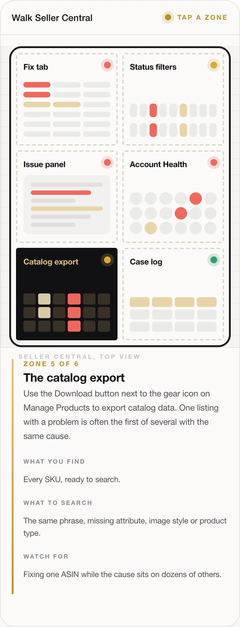 ZONE 5 OF 6 The catalog export Use the Download button next to the gear icon on Manage Products to export catalog data. One listing with a problem is often the first of several with the same cause. WHAT YOU FIND Every SKU, ready to search. WHAT TO SEARCH The same phrase, missing attribute, image style or product type. WATCH FOR Fixing one ASIN while the cause sits on dozens of others.