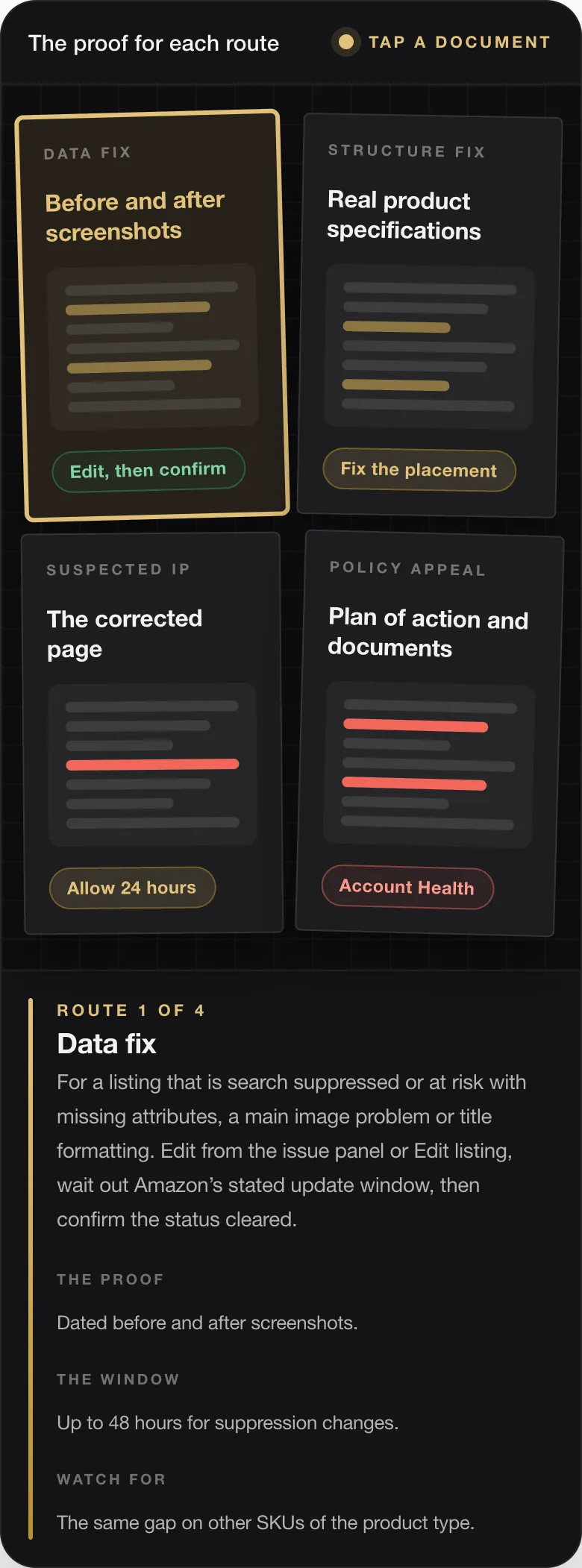 ROUTE 1 OF 4 Data fix For a listing that is search suppressed or at risk with missing attributes, a main image problem or title formatting. Edit from the issue panel or Edit listing, wait out Amazon’s stated update window, then confirm the status cleared. THE PROOF Dated before and after screenshots. THE WINDOW Up to 48 hours for suppression changes. WATCH FOR The same gap on other SKUs of the product type.
