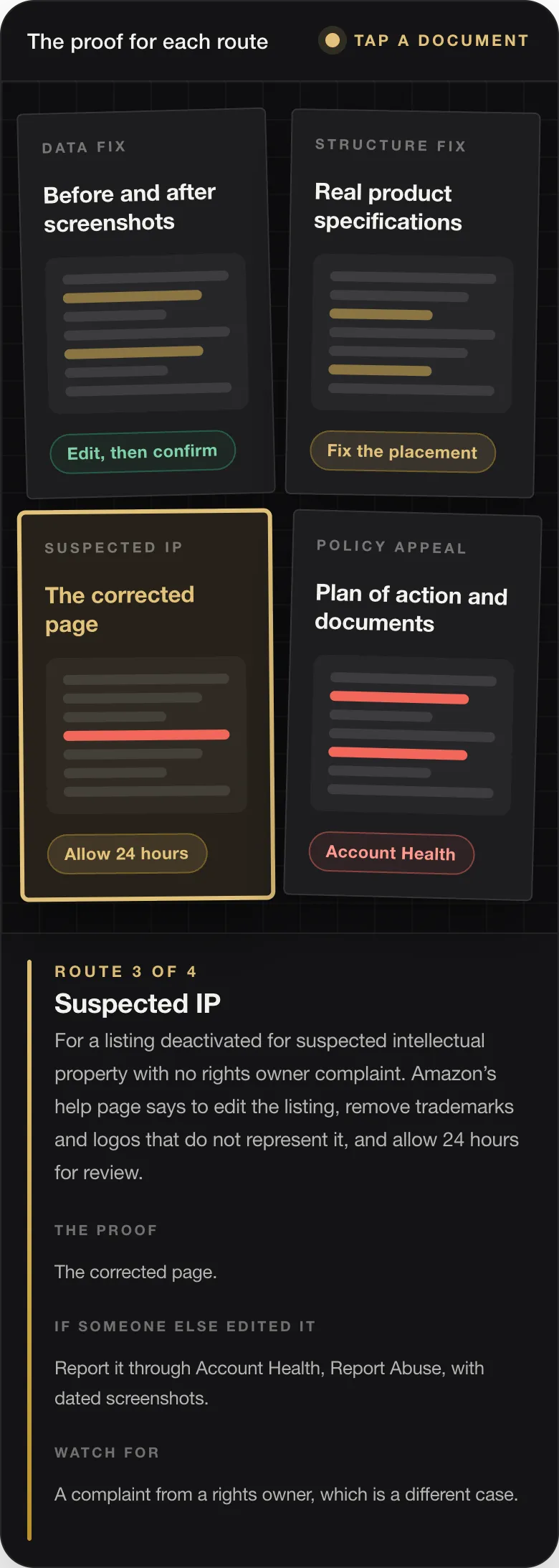 ROUTE 3 OF 4 Suspected IP For a listing deactivated for suspected intellectual property with no rights owner complaint. Amazon’s help page says to edit the listing, remove trademarks and logos that do not represent it, and allow 24 hours for review. THE PROOF The corrected page. IF SOMEONE ELSE EDITED IT Report it through Account Health, Report Abuse, with dated screenshots. WATCH FOR A complaint from a rights owner,