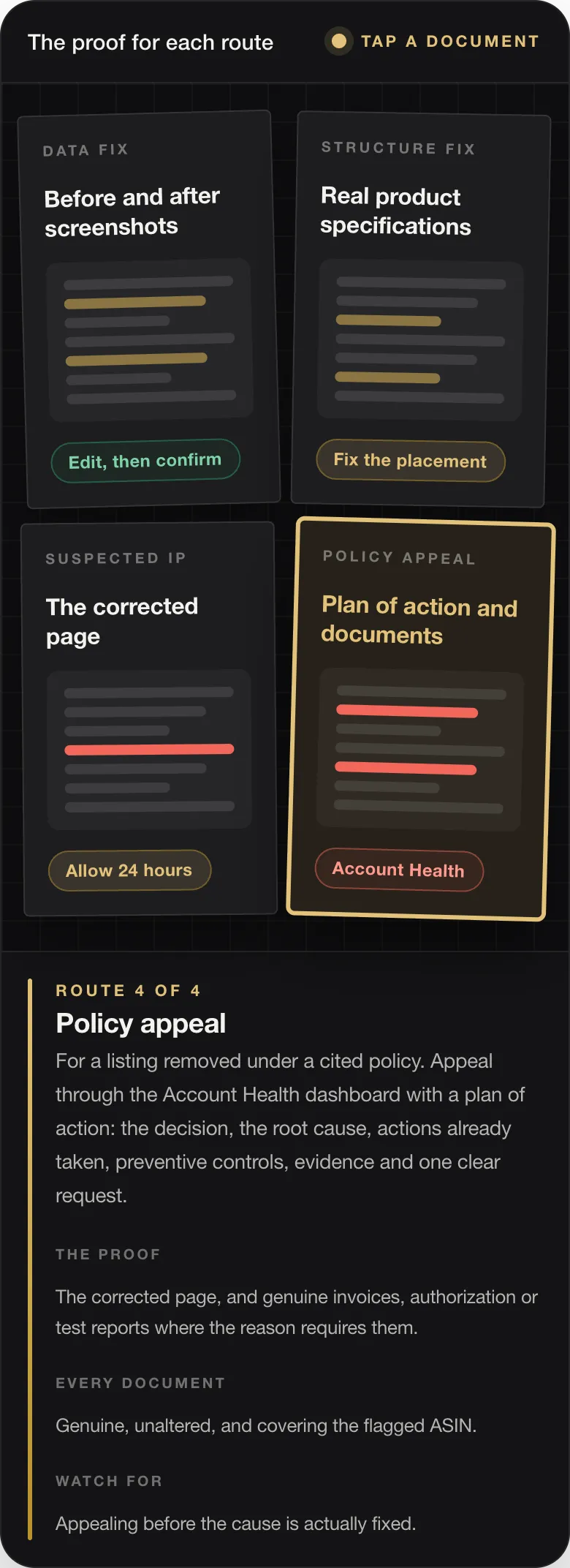 ROUTE 4 OF 4 Policy appeal For a listing removed under a cited policy. Appeal through the Account Health dashboard with a plan of action: the decision, the root cause, actions already taken, preventive controls, evidence and one clear request. THE PROOF The corrected page, and genuine invoices, authorization or test reports where the reason requires them. EVERY DOCUMENT Genuine, unaltered, and covering the flagged AS