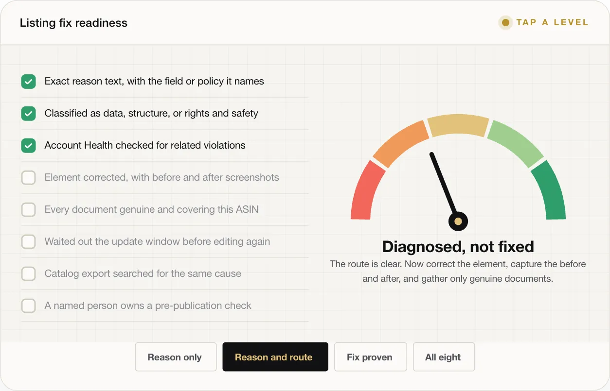 Diagnosed, not fixed The route is clear. Now correct the element, capture the before and after, and gather only genuine documents.