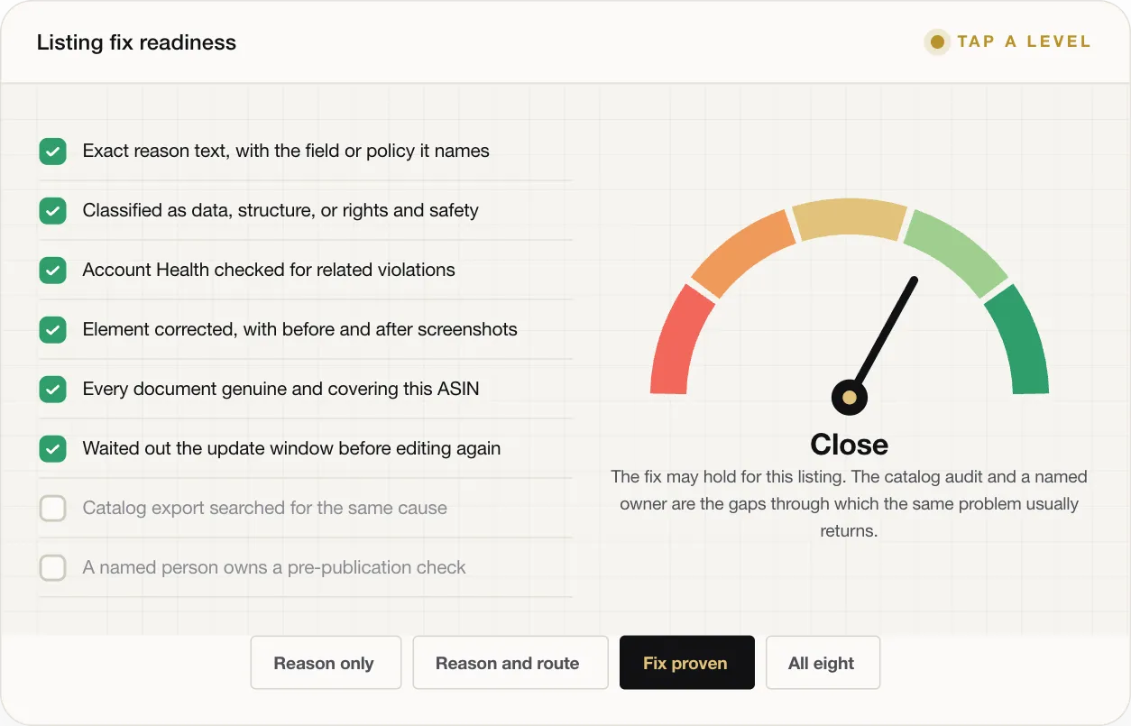 Close The fix may hold for this listing. The catalog audit and a named owner are the gaps through which the same problem usually returns.