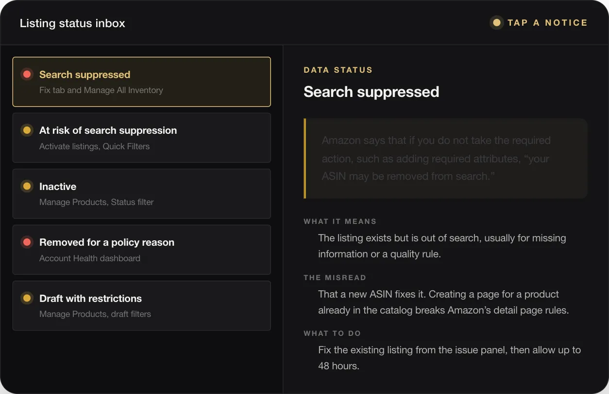 DATA STATUS Search suppressed Amazon says that if you do not take the required action, such as adding required attributes, “your ASIN may be removed from search.” WHAT IT MEANS The listing exists but is out of search, usually for missing information or a quality rule. THE MISREAD That a new ASIN fixes it. Creating a page for a product already in the catalog breaks Amazon’s detail page rules. WHAT TO DO Fix the existi