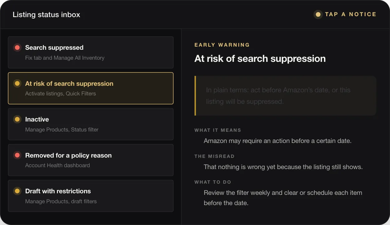 EARLY WARNING At risk of search suppression In plain terms: act before Amazon’s date, or this listing will be suppressed. WHAT IT MEANS Amazon may require an action before a certain date. THE MISREAD That nothing is wrong yet because the listing still shows. WHAT TO DO Review the filter weekly and clear or schedule each item before the date.