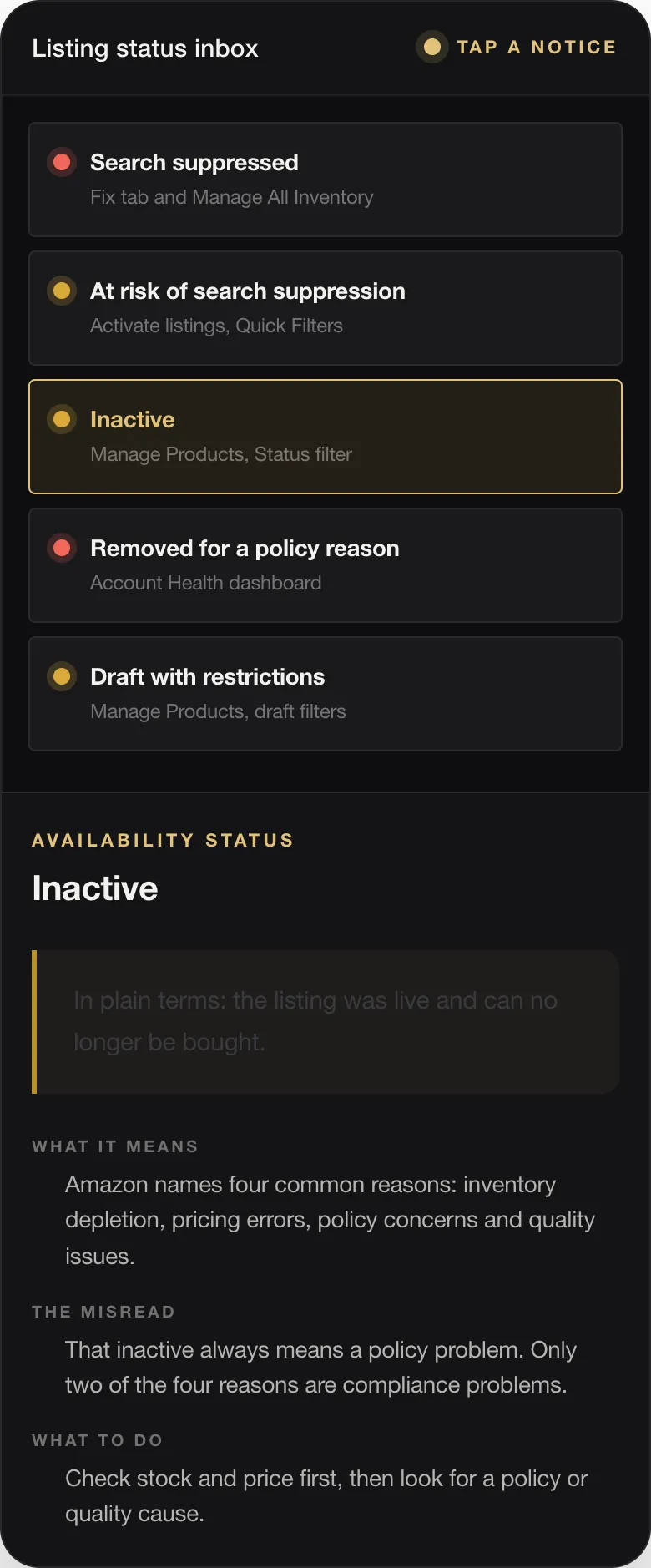 AVAILABILITY STATUS Inactive In plain terms: the listing was live and can no longer be bought. WHAT IT MEANS Amazon names four common reasons: inventory depletion, pricing errors, policy concerns and quality issues. THE MISREAD That inactive always means a policy problem. Only two of the four reasons are compliance problems. WHAT TO DO Check stock and price first, then look for a policy or quality cause.