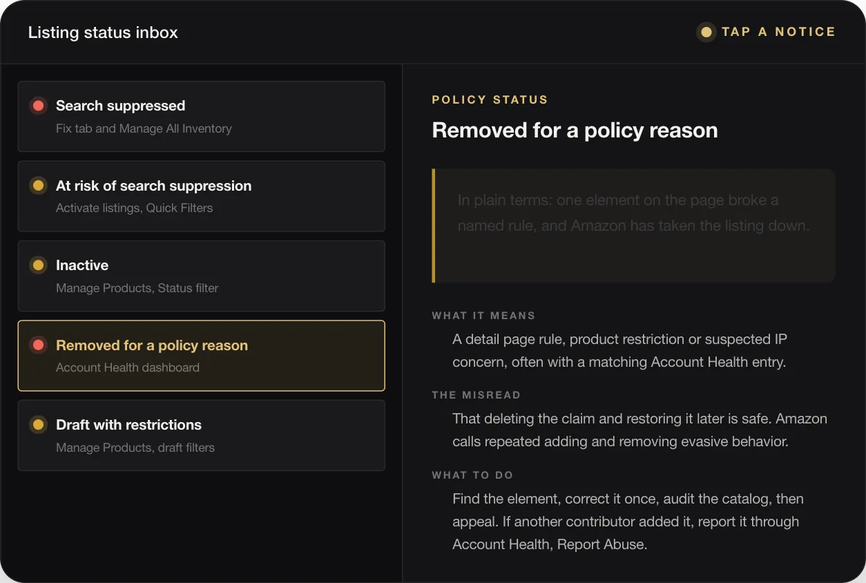 POLICY STATUS Removed for a policy reason In plain terms: one element on the page broke a named rule, and Amazon has taken the listing down. WHAT IT MEANS A detail page rule, product restriction or suspected IP concern, often with a matching Account Health entry. THE MISREAD That deleting the claim and restoring it later is safe. Amazon calls repeated adding and removing evasive behavior. WHAT TO DO Find the element,