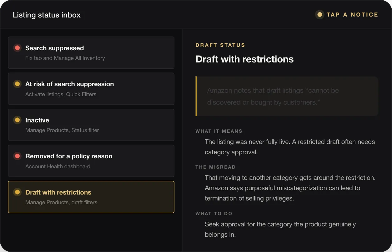 DRAFT STATUS Draft with restrictions Amazon notes that draft listings “cannot be discovered or bought by customers.” WHAT IT MEANS The listing was never fully live. A restricted draft often needs category approval. THE MISREAD That moving to another category gets around the restriction. Amazon says purposeful miscategorization can lead to termination of selling privileges. WHAT TO DO Seek approval for the category th