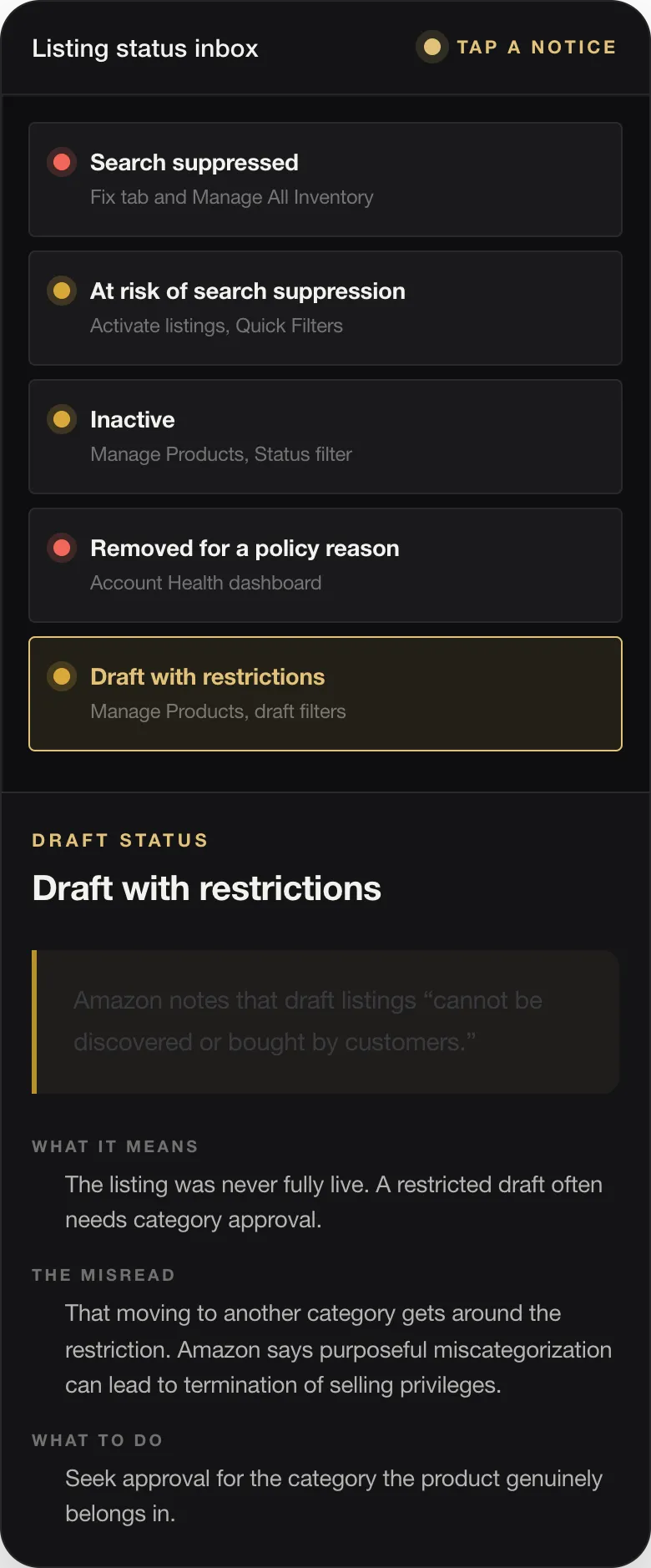 DRAFT STATUS Draft with restrictions Amazon notes that draft listings “cannot be discovered or bought by customers.” WHAT IT MEANS The listing was never fully live. A restricted draft often needs category approval. THE MISREAD That moving to another category gets around the restriction. Amazon says purposeful miscategorization can lead to termination of selling privileges. WHAT TO DO Seek approval for the category th