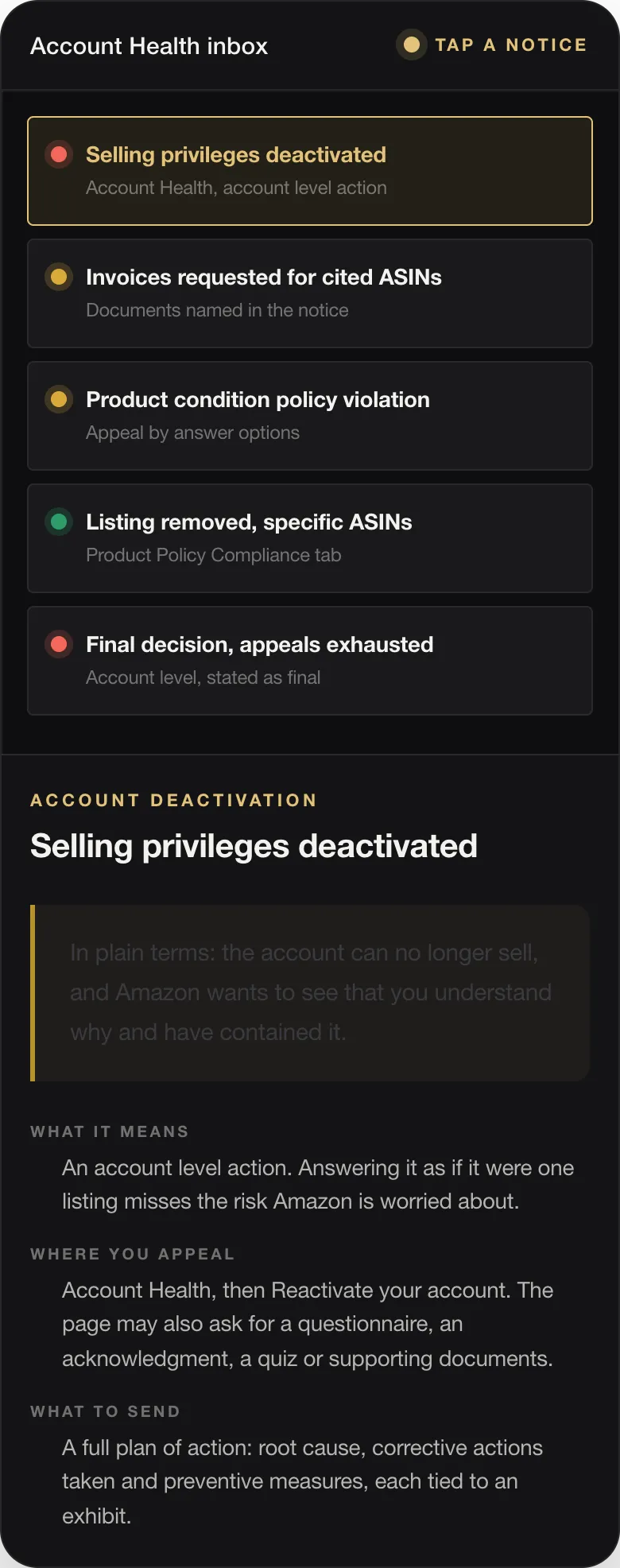 ACCOUNT DEACTIVATION Selling privileges deactivated In plain terms: the account can no longer sell, and Amazon wants to see that you understand why and have contained it. WHAT IT MEANS An account level action. Answering it as if it were one listing misses the risk Amazon is worried about. WHERE YOU APPEAL Account Health, then Reactivate your account. The page may also ask for a questionnaire, an acknowledgment, a qui