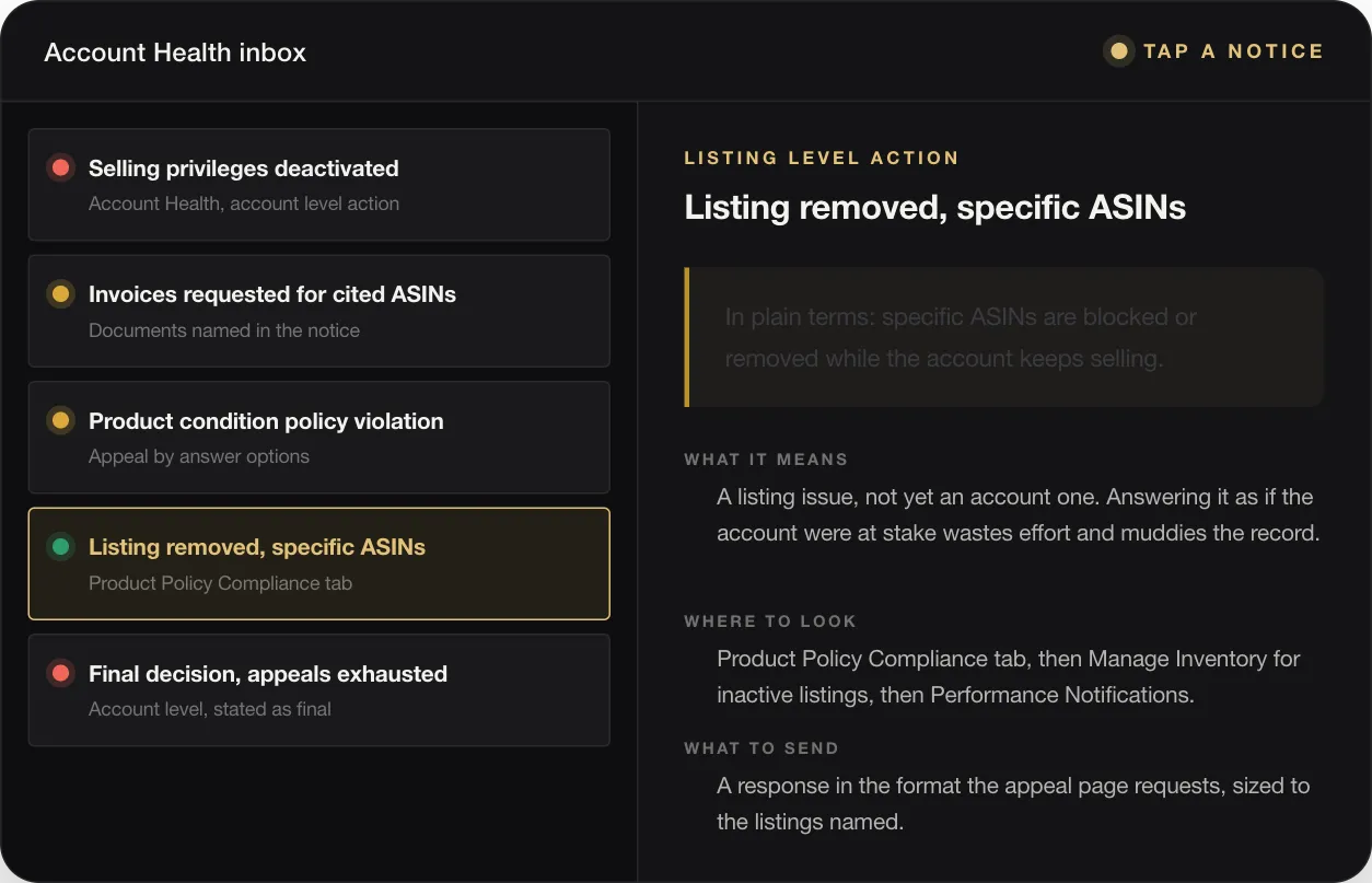 LISTING LEVEL ACTION Listing removed, specific ASINs In plain terms: specific ASINs are blocked or removed while the account keeps selling. WHAT IT MEANS A listing issue, not yet an account one. Answering it as if the account were at stake wastes effort and muddies the record. WHERE TO LOOK Product Policy Compliance tab, then Manage Inventory for inactive listings, then Performance Notifications. WHAT TO SEND A respo