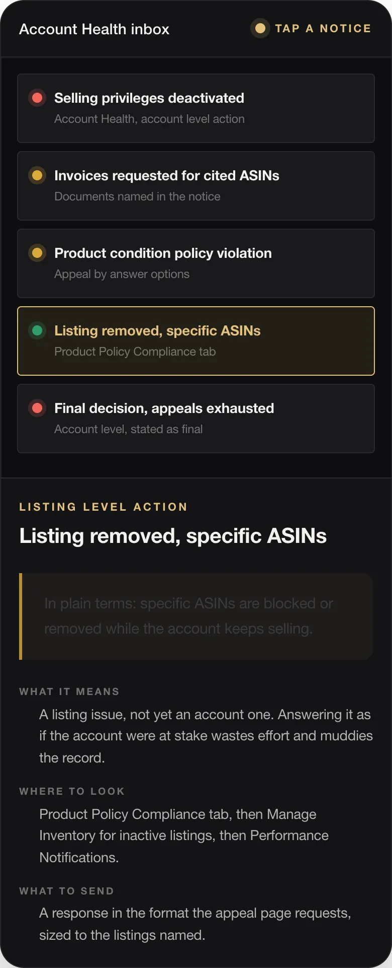 LISTING LEVEL ACTION Listing removed, specific ASINs In plain terms: specific ASINs are blocked or removed while the account keeps selling. WHAT IT MEANS A listing issue, not yet an account one. Answering it as if the account were at stake wastes effort and muddies the record. WHERE TO LOOK Product Policy Compliance tab, then Manage Inventory for inactive listings, then Performance Notifications. WHAT TO SEND A respo