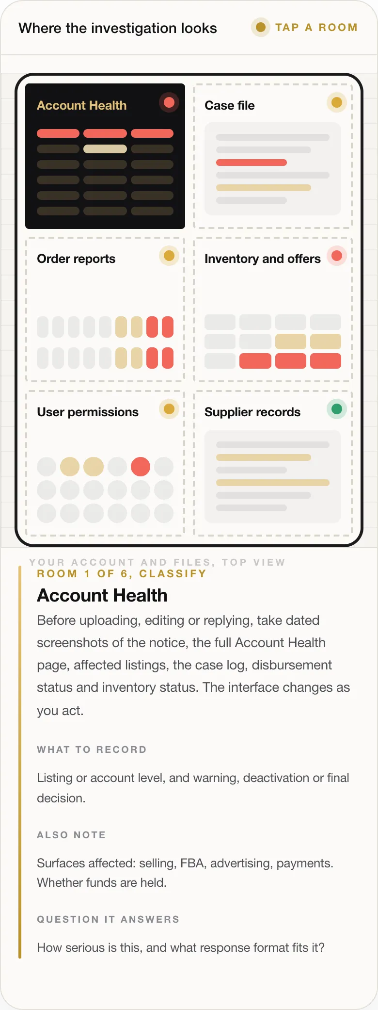 ROOM 1 OF 6, CLASSIFY Account Health Before uploading, editing or replying, take dated screenshots of the notice, the full Account Health page, affected listings, the case log, disbursement status and inventory status. The interface changes as you act. WHAT TO RECORD Listing or account level, and warning, deactivation or final decision. ALSO NOTE Surfaces affected: selling, FBA, advertising, payments. Whether funds a