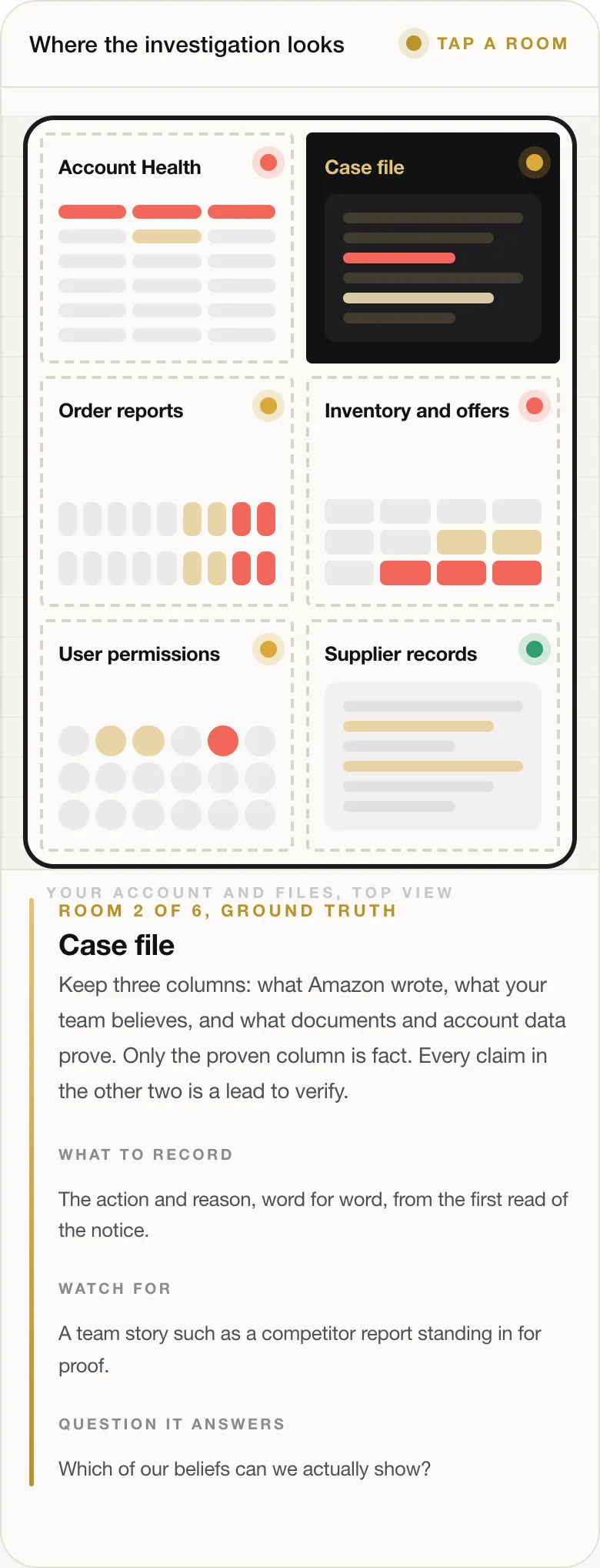 ROOM 2 OF 6, GROUND TRUTH Case file Keep three columns: what Amazon wrote, what your team believes, and what documents and account data prove. Only the proven column is fact. Every claim in the other two is a lead to verify. WHAT TO RECORD The action and reason, word for word, from the first read of the notice. WATCH FOR A team story such as a competitor report standing in for proof. QUESTION IT ANSWERS Which of our 