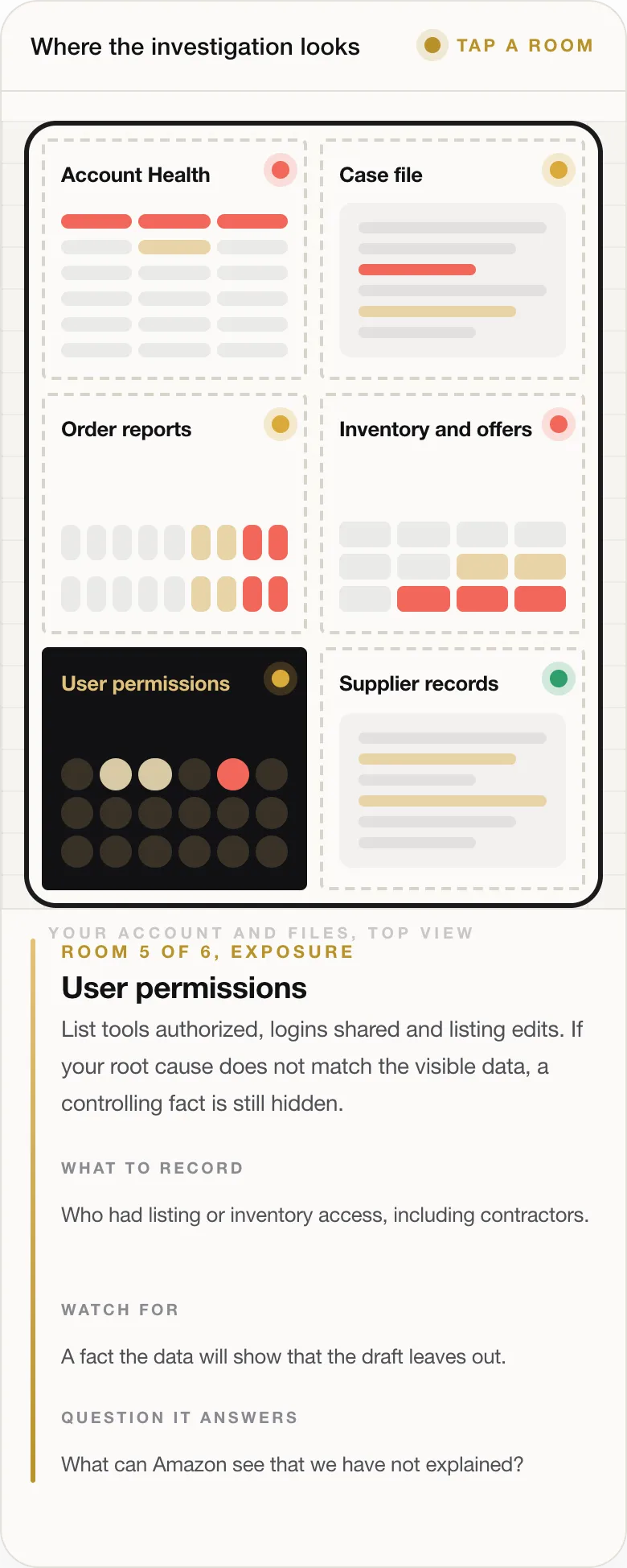 ROOM 5 OF 6, EXPOSURE User permissions List tools authorized, logins shared and listing edits. If your root cause does not match the visible data, a controlling fact is still hidden. WHAT TO RECORD Who had listing or inventory access, including contractors. WATCH FOR A fact the data will show that the draft leaves out. QUESTION IT ANSWERS What can Amazon see that we have not explained?