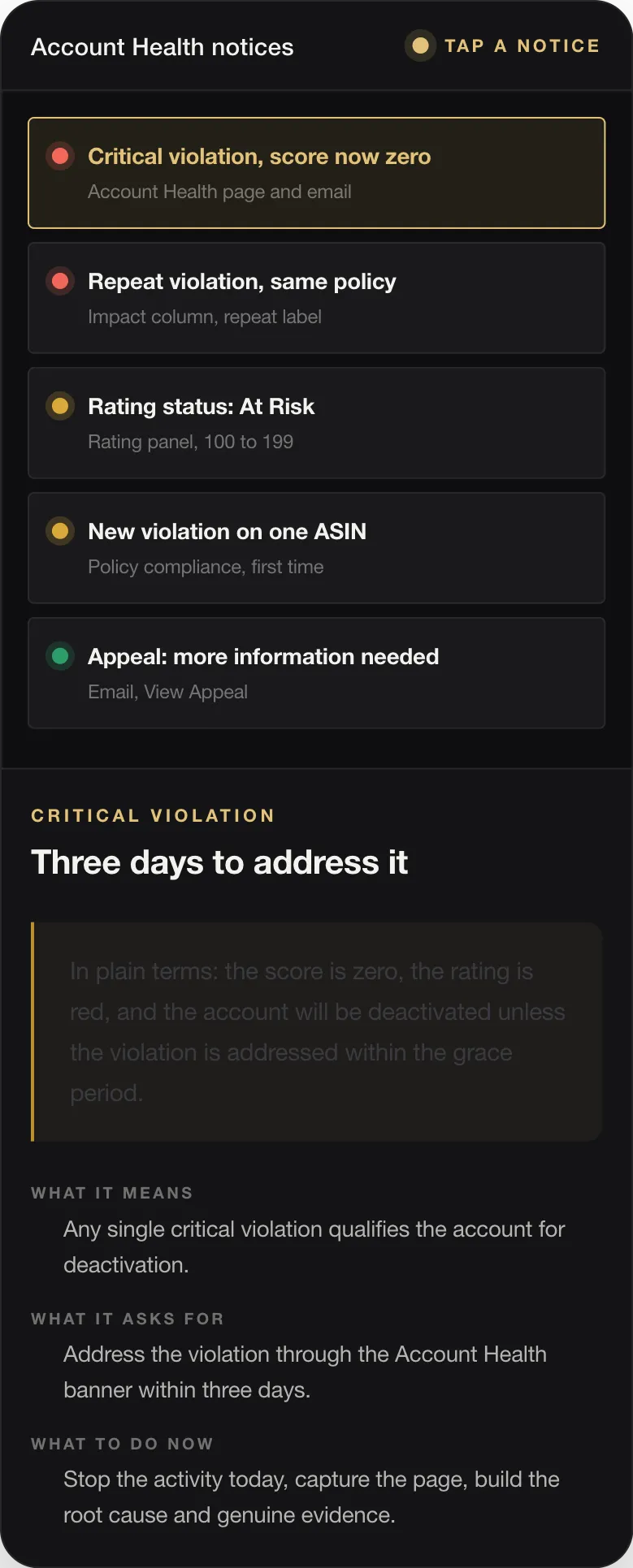 CRITICAL VIOLATION Three days to address it In plain terms: the score is zero, the rating is red, and the account will be deactivated unless the violation is addressed within the grace period. WHAT IT MEANS Any single critical violation qualifies the account for deactivation. WHAT IT ASKS FOR Address the violation through the Account Health banner within three days. WHAT TO DO NOW Stop the activity today, capture the