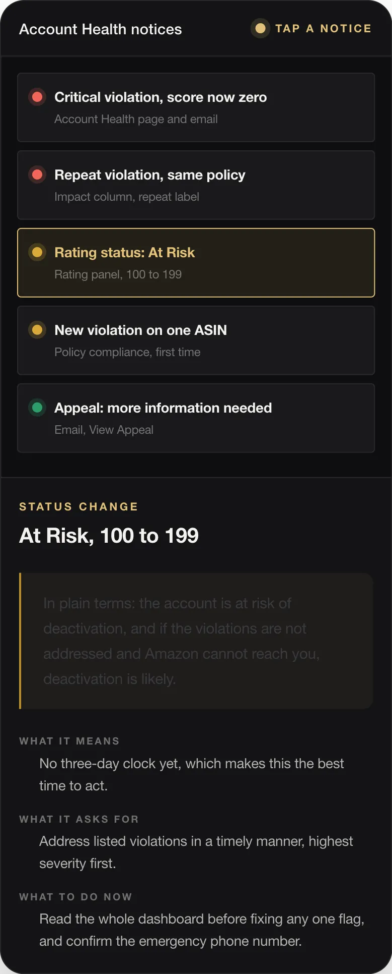 STATUS CHANGE At Risk, 100 to 199 In plain terms: the account is at risk of deactivation, and if the violations are not addressed and Amazon cannot reach you, deactivation is likely. WHAT IT MEANS No three-day clock yet, which makes this the best time to act. WHAT IT ASKS FOR Address listed violations in a timely manner, highest severity first. WHAT TO DO NOW Read the whole dashboard before fixing any one flag, and c