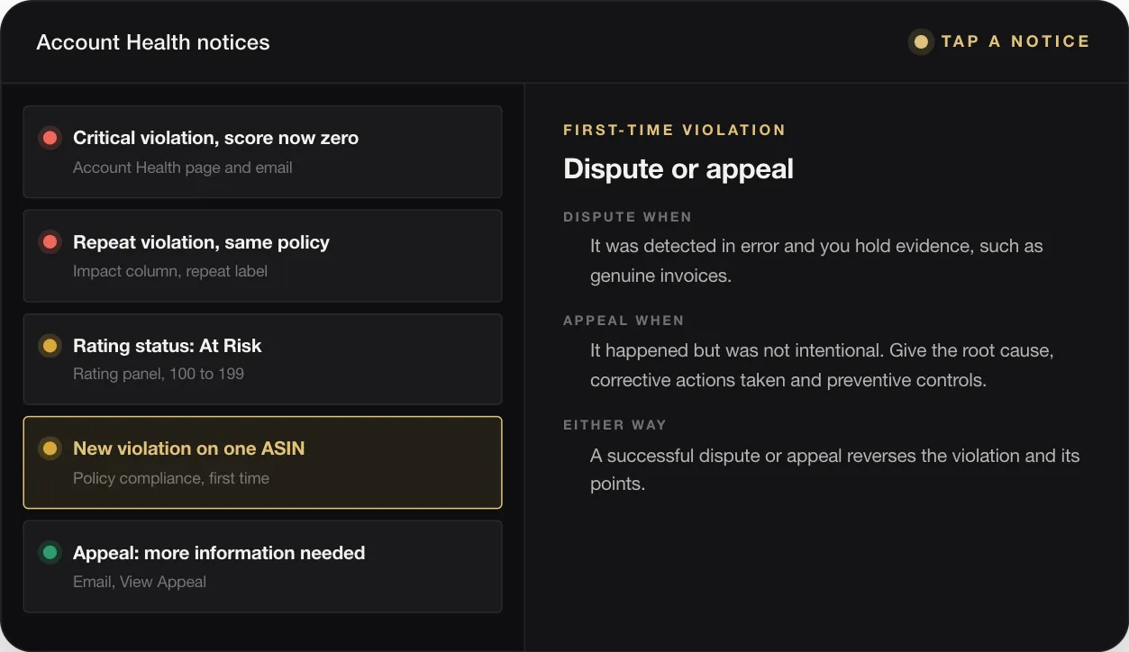 FIRST-TIME VIOLATION Dispute or appeal DISPUTE WHEN It was detected in error and you hold evidence, such as genuine invoices. APPEAL WHEN It happened but was not intentional. Give the root cause, corrective actions taken and preventive controls. EITHER WAY A successful dispute or appeal reverses the violation and its points.