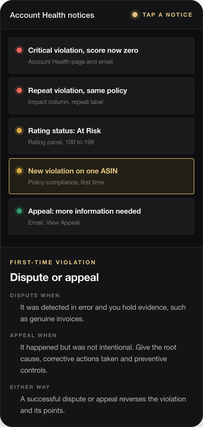 FIRST-TIME VIOLATION Dispute or appeal DISPUTE WHEN It was detected in error and you hold evidence, such as genuine invoices. APPEAL WHEN It happened but was not intentional. Give the root cause, corrective actions taken and preventive controls. EITHER WAY A successful dispute or appeal reverses the violation and its points.