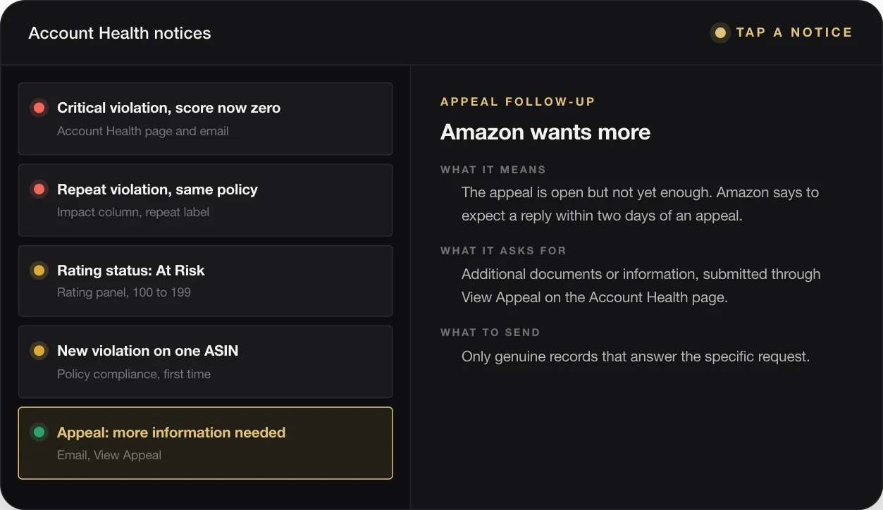 APPEAL FOLLOW-UP Amazon wants more WHAT IT MEANS The appeal is open but not yet enough. Amazon says to expect a reply within two days of an appeal. WHAT IT ASKS FOR Additional documents or information, submitted through View Appeal on the Account Health page. WHAT TO SEND Only genuine records that answer the specific request.