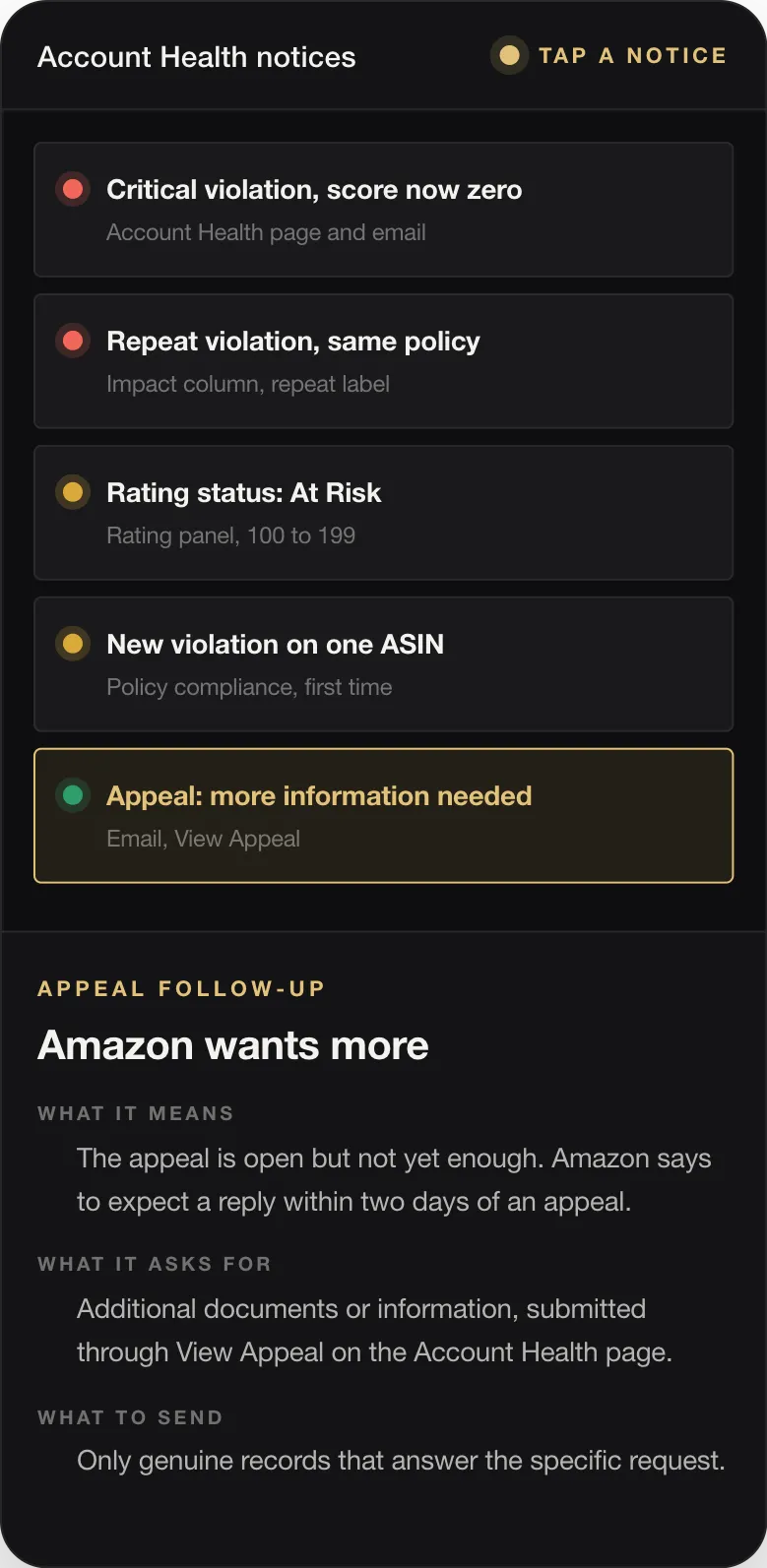 APPEAL FOLLOW-UP Amazon wants more WHAT IT MEANS The appeal is open but not yet enough. Amazon says to expect a reply within two days of an appeal. WHAT IT ASKS FOR Additional documents or information, submitted through View Appeal on the Account Health page. WHAT TO SEND Only genuine records that answer the specific request.