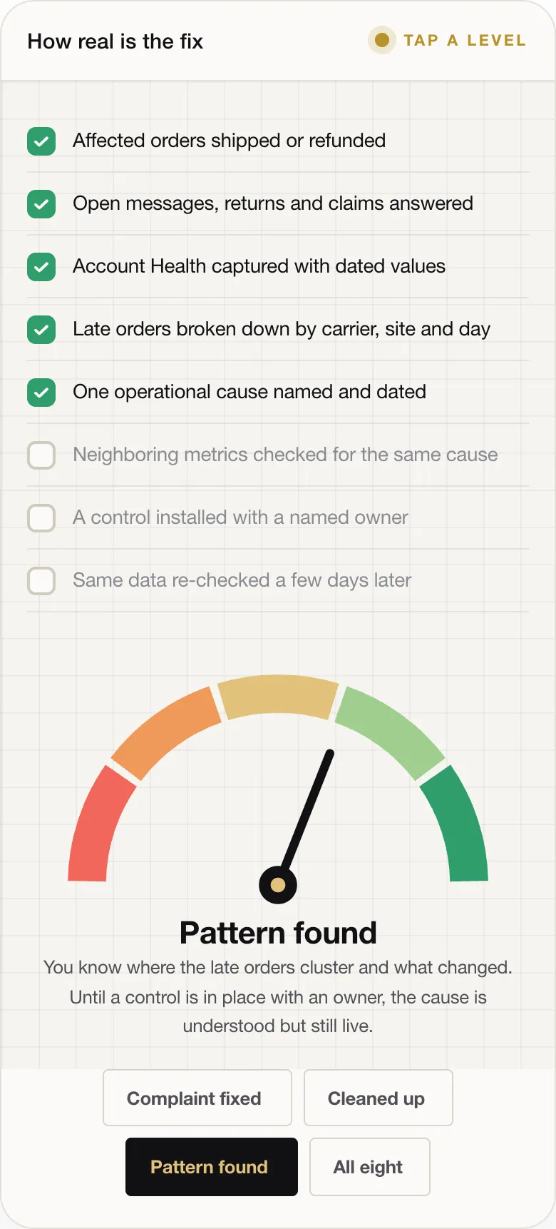 Pattern found You know where the late orders cluster and what changed. Until a control is in place with an owner, the cause is understood but still live.