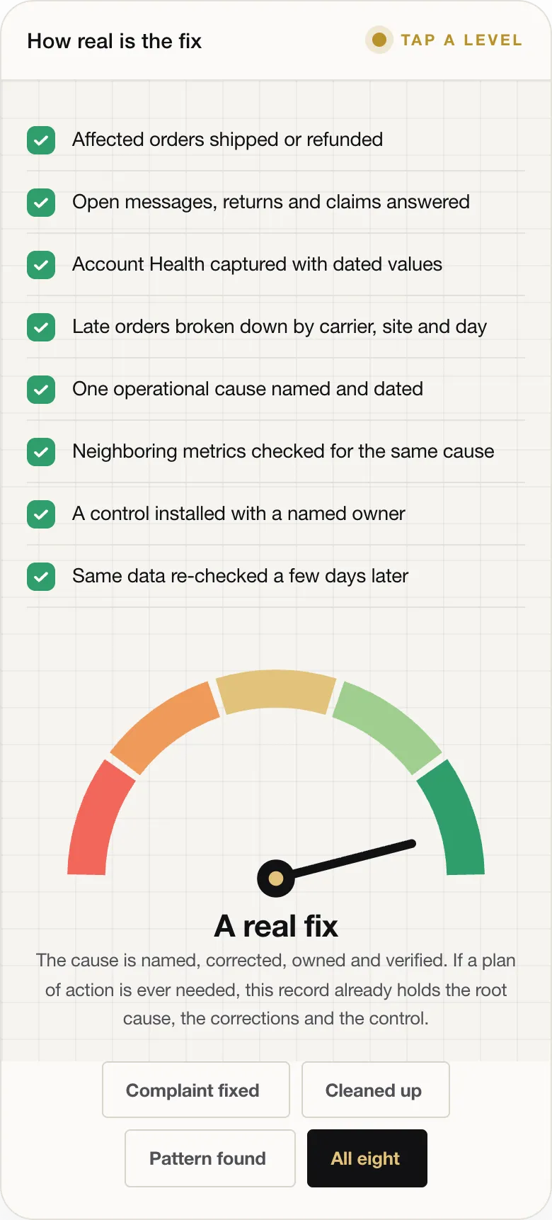 A real fix The cause is named, corrected, owned and verified. If a plan of action is ever needed, this record already holds the root cause, the corrections and the control.