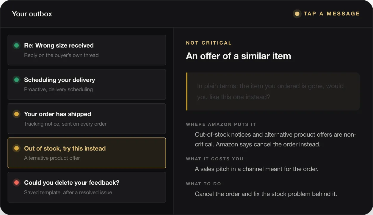 NOT CRITICAL An offer of a similar item In plain terms: the item you ordered is gone, would you like this one instead? WHERE AMAZON PUTS IT Out-of-stock notices and alternative product offers are non-critical. Amazon says cancel the order instead. WHAT IT COSTS YOU A sales pitch in a channel meant for the order. WHAT TO DO Cancel the order and fix the stock problem behind it.