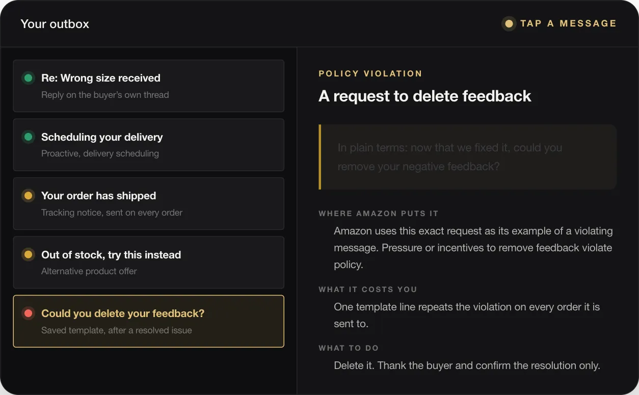 POLICY VIOLATION A request to delete feedback In plain terms: now that we fixed it, could you remove your negative feedback? WHERE AMAZON PUTS IT Amazon uses this exact request as its example of a violating message. Pressure or incentives to remove feedback violate policy. WHAT IT COSTS YOU One template line repeats the violation on every order it is sent to. WHAT TO DO Delete it. Thank the buyer and confirm the reso