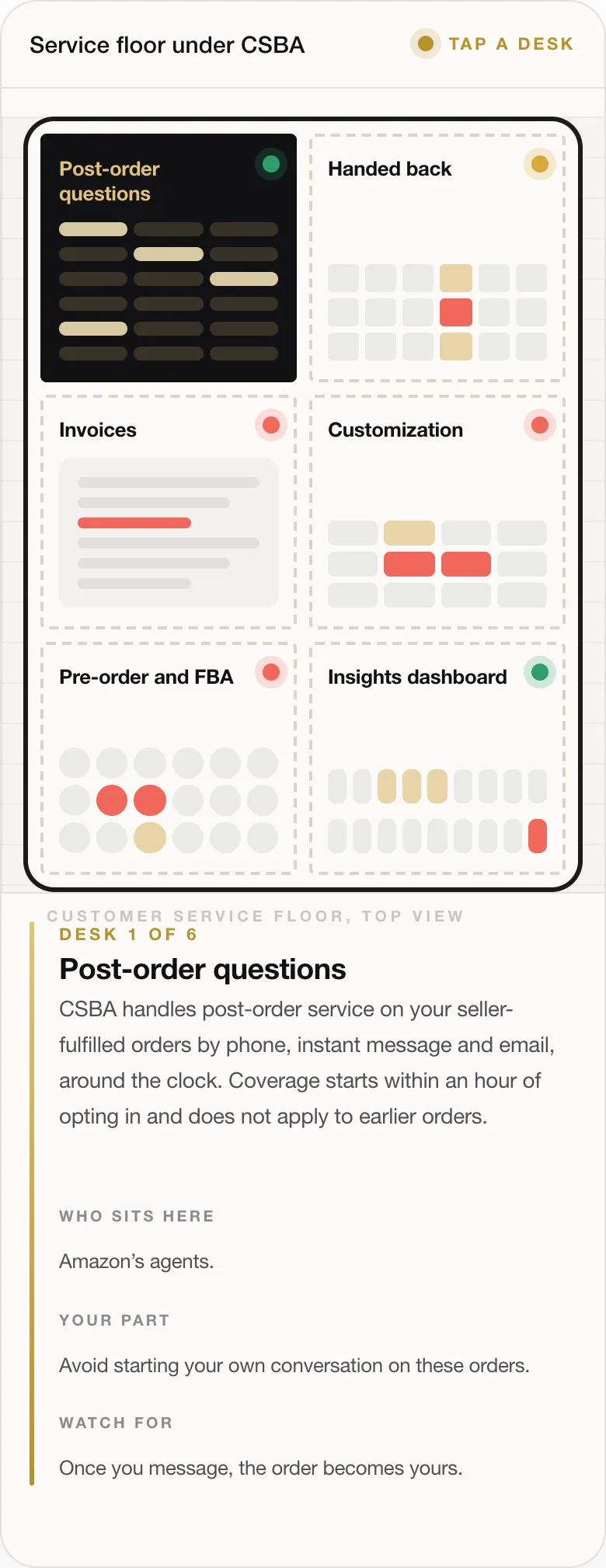 DESK 1 OF 6 Post-order questions CSBA handles post-order service on your seller-fulfilled orders by phone, instant message and email, around the clock. Coverage starts within an hour of opting in and does not apply to earlier orders. WHO SITS HERE Amazon’s agents. YOUR PART Avoid starting your own conversation on these orders. WATCH FOR Once you message, the order becomes yours.