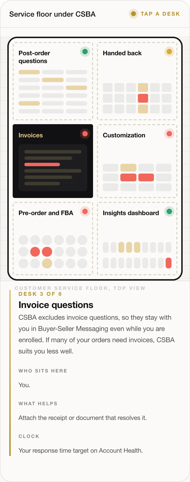 DESK 3 OF 6 Invoice questions CSBA excludes invoice questions, so they stay with you in Buyer-Seller Messaging even while you are enrolled. If many of your orders need invoices, CSBA suits you less well. WHO SITS HERE You. WHAT HELPS Attach the receipt or document that resolves it. CLOCK Your response time target on Account Health.