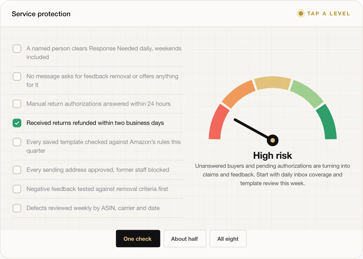 High risk Unanswered buyers and pending authorizations are turning into claims and feedback. Start with daily inbox coverage and template review this week.