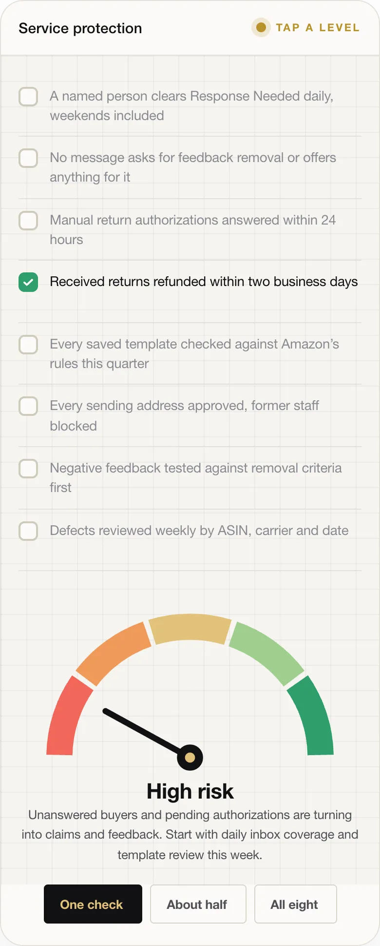 High risk Unanswered buyers and pending authorizations are turning into claims and feedback. Start with daily inbox coverage and template review this week.