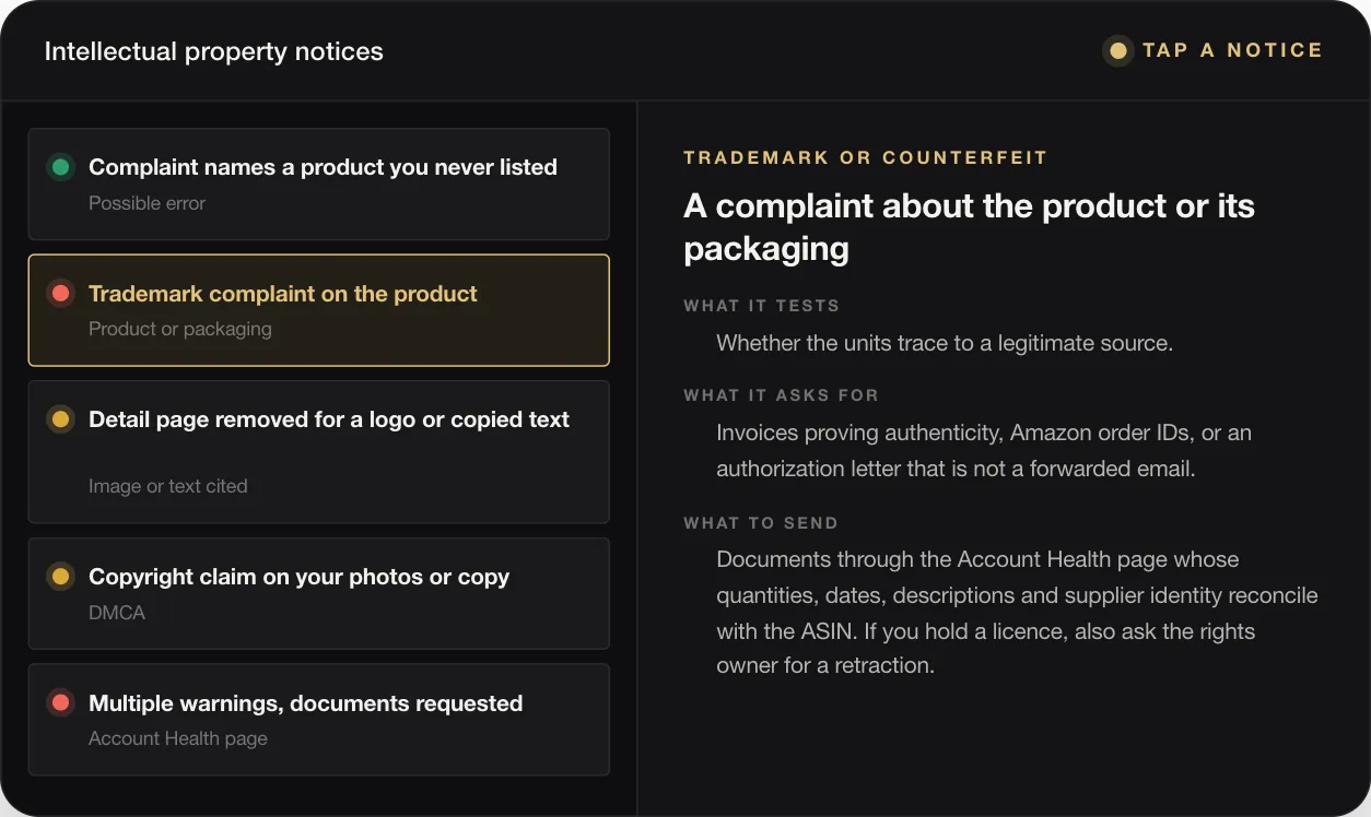 TRADEMARK OR COUNTERFEIT A complaint about the product or its packaging WHAT IT TESTS Whether the units trace to a legitimate source. WHAT IT ASKS FOR Invoices proving authenticity, Amazon order IDs, or an authorization letter that is not a forwarded email. WHAT TO SEND Documents through the Account Health page whose quantities, dates, descriptions and supplier identity reconcile with the ASIN. If you hold a licence,