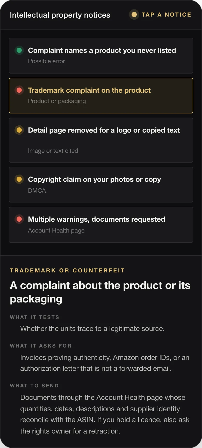 TRADEMARK OR COUNTERFEIT A complaint about the product or its packaging WHAT IT TESTS Whether the units trace to a legitimate source. WHAT IT ASKS FOR Invoices proving authenticity, Amazon order IDs, or an authorization letter that is not a forwarded email. WHAT TO SEND Documents through the Account Health page whose quantities, dates, descriptions and supplier identity reconcile with the ASIN. If you hold a licence,