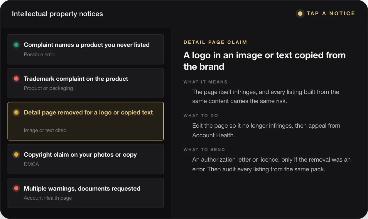 DETAIL PAGE CLAIM A logo in an image or text copied from the brand WHAT IT MEANS The page itself infringes, and every listing built from the same content carries the same risk. WHAT TO DO Edit the page so it no longer infringes, then appeal from Account Health. WHAT TO SEND An authorization letter or licence, only if the removal was an error. Then audit every listing from the same pack.