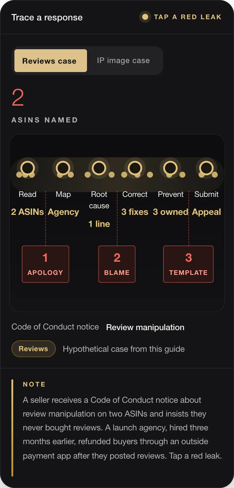 2 ASINS NAMED Read 2 ASINs Map Agency Root cause 1 line Correct 3 fixes Prevent 3 owned Submit Appeal 1 APOLOGY 2 BLAME 3 TEMPLATE Code of Conduct notice Review manipulation Reviews Hypothetical case from this guide NOTE A seller receives a Code of Conduct notice about review manipulation on two ASINs and insists they never bought reviews. A launch agency, hired three months earlier, refunded buyers through an outsid