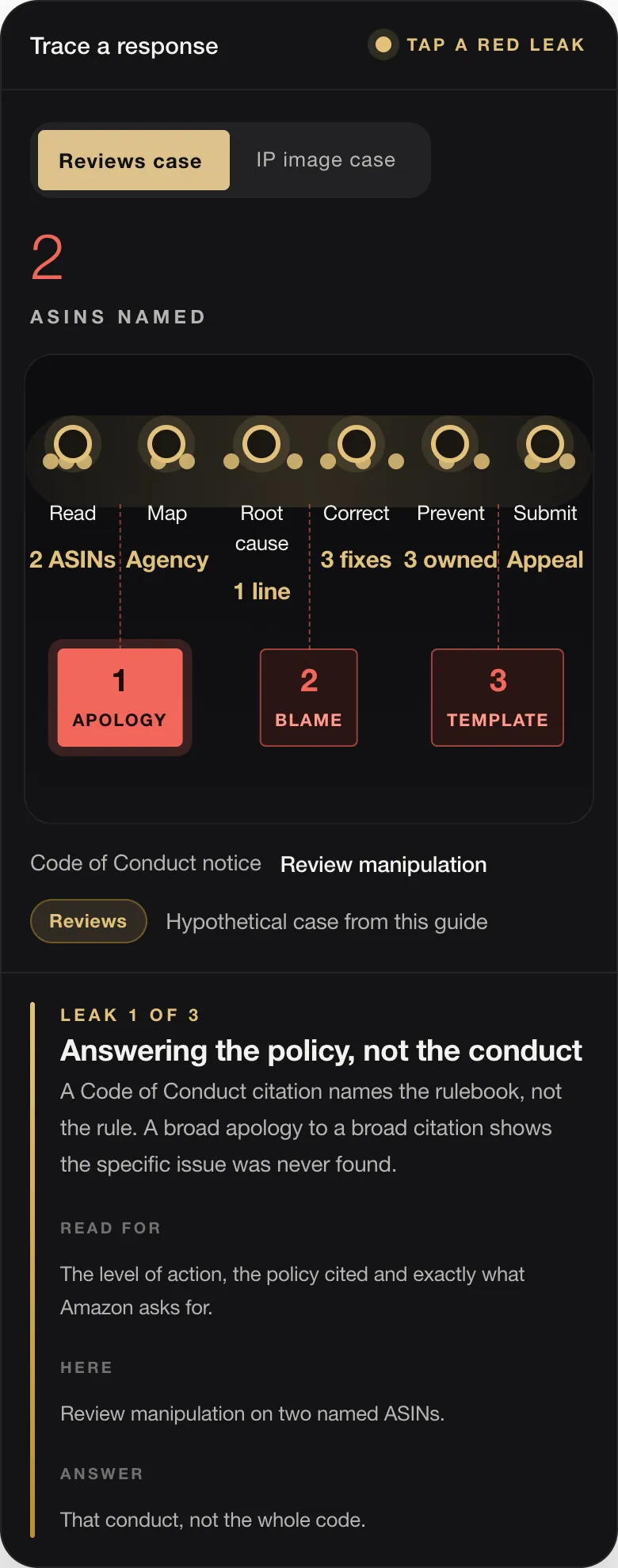 2 ASINS NAMED Read 2 ASINs Map Agency Root cause 1 line Correct 3 fixes Prevent 3 owned Submit Appeal 1 APOLOGY 2 BLAME 3 TEMPLATE Code of Conduct notice Review manipulation Reviews Hypothetical case from this guide LEAK 1 OF 3 Answering the policy, not the conduct A Code of Conduct citation names the rulebook, not the rule. A broad apology to a broad citation shows the specific issue was never found. READ FOR The le