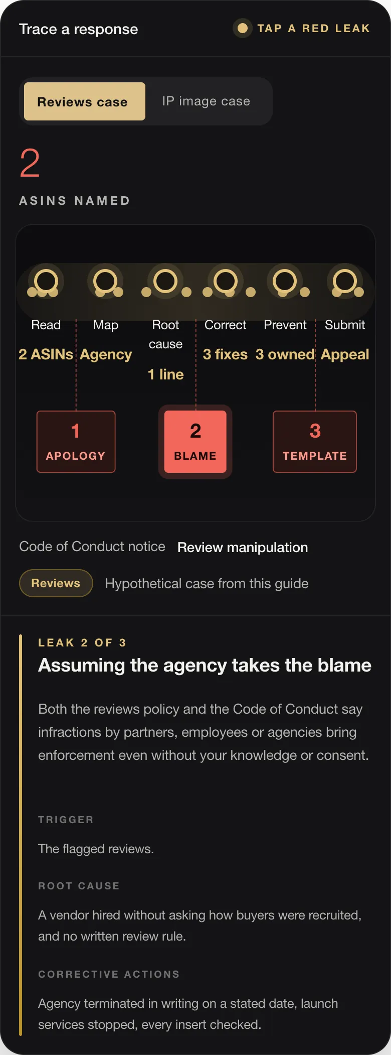2 ASINS NAMED Read 2 ASINs Map Agency Root cause 1 line Correct 3 fixes Prevent 3 owned Submit Appeal 1 APOLOGY 2 BLAME 3 TEMPLATE Code of Conduct notice Review manipulation Reviews Hypothetical case from this guide LEAK 2 OF 3 Assuming the agency takes the blame Both the reviews policy and the Code of Conduct say infractions by partners, employees or agencies bring enforcement even without your knowledge or consent.