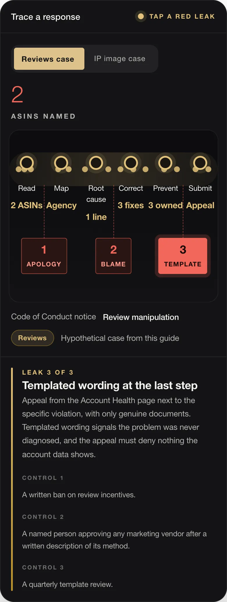 2 ASINS NAMED Read 2 ASINs Map Agency Root cause 1 line Correct 3 fixes Prevent 3 owned Submit Appeal 1 APOLOGY 2 BLAME 3 TEMPLATE Code of Conduct notice Review manipulation Reviews Hypothetical case from this guide LEAK 3 OF 3 Templated wording at the last step Appeal from the Account Health page next to the specific violation, with only genuine documents. Templated wording signals the problem was never diagnosed, a