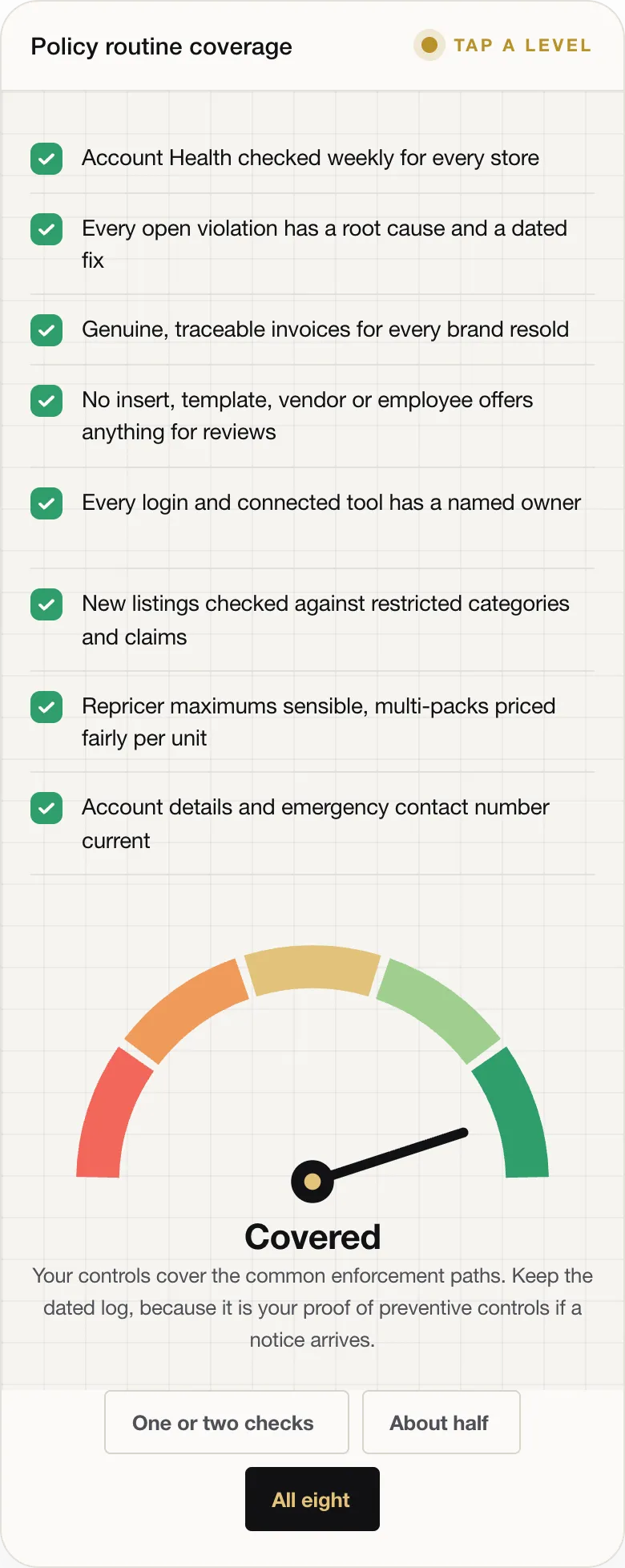 Covered Your controls cover the common enforcement paths. Keep the dated log, because it is your proof of preventive controls if a notice arrives.