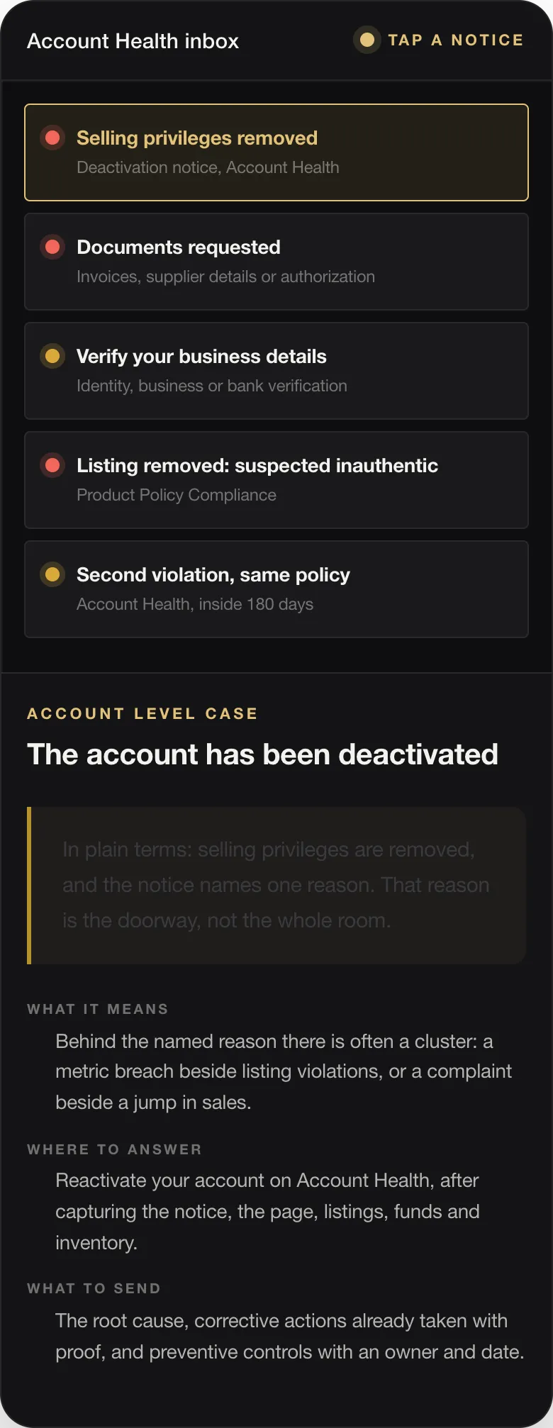 Amazon Suspension: How to Nip It in the Bud by Reading Your Account Health Signals Early 19 ACCOUNT LEVEL CASE The account has been deactivated In plain terms: selling privileges are removed, and the notice names one reason. That reason is the doorway, not the whole room. WHAT IT MEANS Behind the named reason there is often a cluster: a metric breach beside listing violations, or a complaint beside a jump in sales. WHERE TO ANSWER Reactivate your account on Account Health, after capturing the notice, the pa