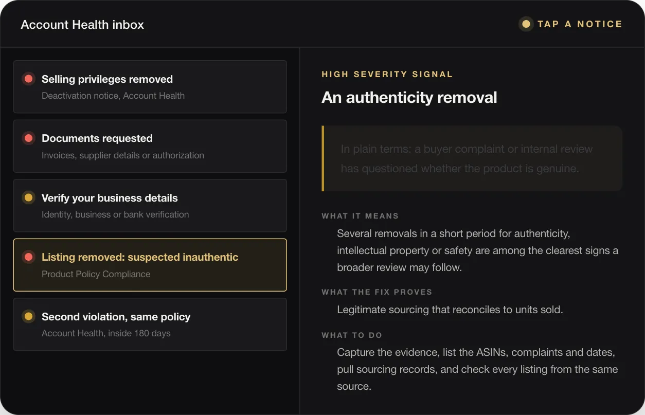 Amazon Suspension: How to Nip It in the Bud by Reading Your Account Health Signals Early 29 HIGH SEVERITY SIGNAL An authenticity removal In plain terms: a buyer complaint or internal review has questioned whether the product is genuine. WHAT IT MEANS Several removals in a short period for authenticity, intellectual property or safety are among the clearest signs a broader review may follow. WHAT THE FIX PROVES Legitimate sourcing that reconciles to units sold. WHAT TO DO Capture the evidence, list the ASINs