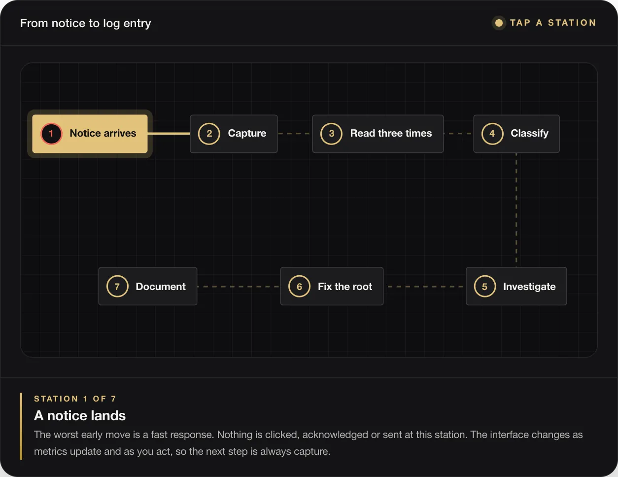 Amazon Suspension: How to Nip It in the Bud by Reading Your Account Health Signals Early 37 STATION 1 OF 7 A notice lands The worst early move is a fast response. Nothing is clicked, acknowledged or sent at this station. The interface changes as metrics update and as you act, so the next step is always capture.