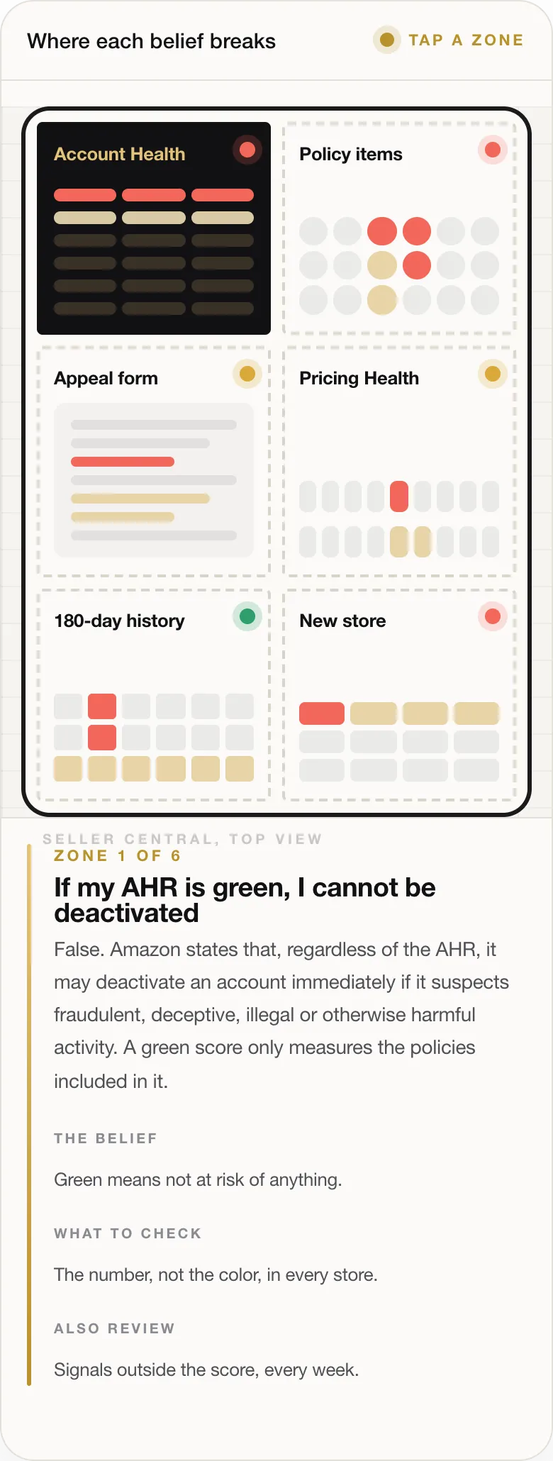 Amazon Suspension: How to Nip It in the Bud by Reading Your Account Health Signals Early 67 ZONE 1 OF 6 If my AHR is green, I cannot be deactivated False. Amazon states that, regardless of the AHR, it may deactivate an account immediately if it suspects fraudulent, deceptive, illegal or otherwise harmful activity. A green score only measures the policies included in it. THE BELIEF Green means not at risk of anything. WHAT TO CHECK The number, not the color, in every store. ALSO REVIEW Signals outside the sc