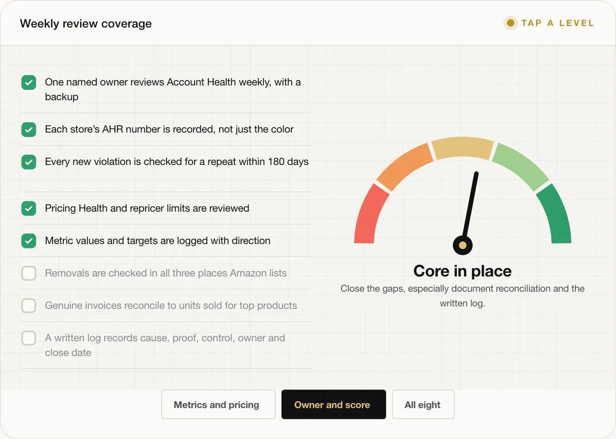 Amazon Suspension: How to Nip It in the Bud by Reading Your Account Health Signals Early 93 Core in place Close the gaps, especially document reconciliation and the written log.