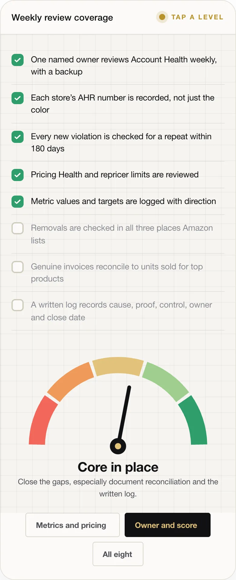 Amazon Suspension: How to Nip It in the Bud by Reading Your Account Health Signals Early 95 Core in place Close the gaps, especially document reconciliation and the written log.