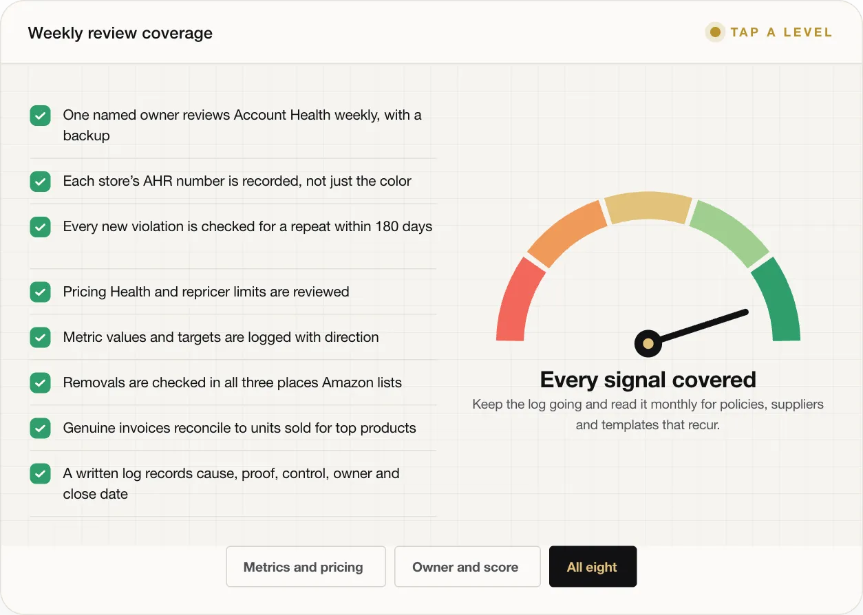 Amazon Suspension: How to Nip It in the Bud by Reading Your Account Health Signals Early 97 Every signal covered Keep the log going and read it monthly for policies, suppliers and templates that recur.
